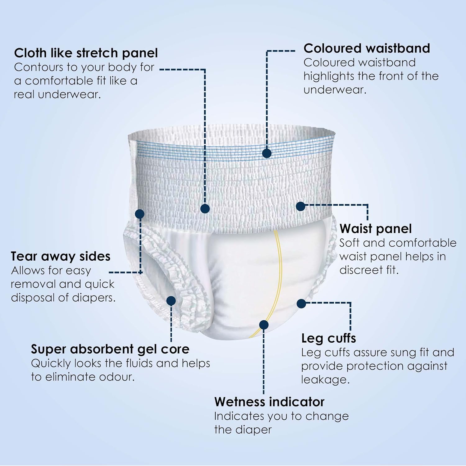 KareIn Classic Adult Diaper Pants, Extra Large 100-150 Cm (40"- 59"), 10 Count, Unisex, Leakproof, Elastic Waist, Wetness Indicator - Image 6