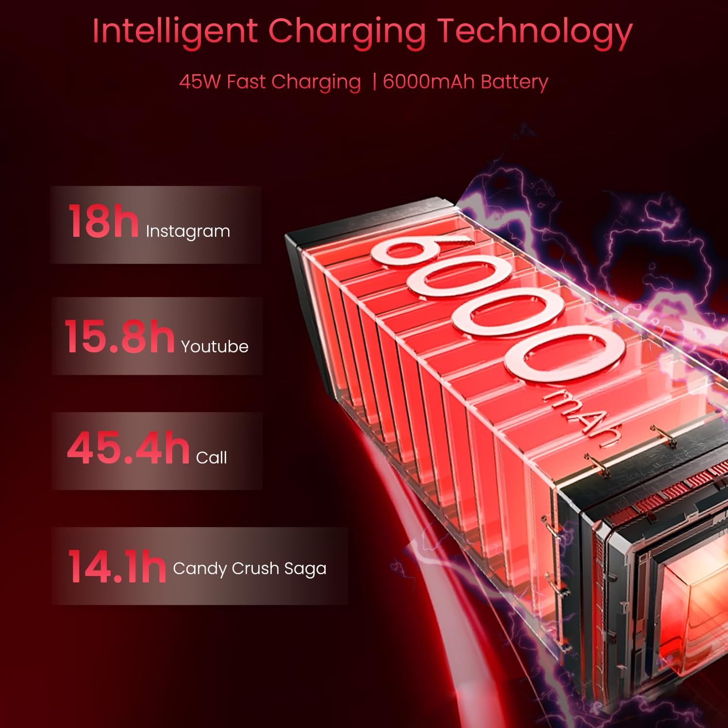 realme 14x 5G Smartphone 8+128GB red, 6.67-inch Screen, 120Hz Display, 6000mAh Battery, 80MP, MediaTek Dimensity 6300, ArmorShell Protection, IP69 - Image 3