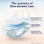 MamyPoko Pants Skin Breathe Care | Baby Diapers New Born Size (NB) | 148 Count | up to 5Kgs | Half Skin Touch Airy Sheet | 3X Breathable | Derma Tested - Image 4