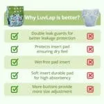 LuvLap Reusable Baby Cloth Diaper, Double Leak Guard, High Absorption, Quick dry, Stain-Proof Comfort & Protection, 3m+, adjustable waist & height with snap buttons, Absorbent insert, blue panda - Image 9