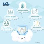 Jr. Sr. Baby Diaper Pants | Medium (M) Size (7-12 kg), 70 Count | Pack of 1 | Upto 12 hr Absorption with Advanced Leak Protection | Safe For Babies Skin | Soft, Secure & Comfy - Image 4