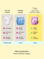 superbottoms Premium DryFeel Baby Langot 0-6 months l 100% Cotton Modern Baby Nappy l Mess-free Langot with Gentle Elastics l Super DryFeel Top Layer l Diaper-free Time Essential | 3 Pack - Image 3
