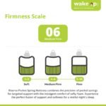 Wakeup India | Riserox Mattress | Luxe Comfort Pocket Spring | 10 Years Warranty | King Size 78x72x8 Inch Mattress | Medium Firm - Image 7