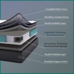 Wakeup India | Riserox Mattress | Luxe Comfort Pocket Spring | 10 Years Warranty | King Size 78x72x8 Inch Mattress | Medium Firm - Image 3