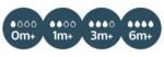 Philips Avent Grow Plastic Feeding Bottle | Anti-Colic | Easy Fill,Easy Clean|BPA Free | with 1M+ Flow Teat | Made in India (250ml) (Penguine with Sea Shell) - Image 8