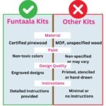 Funtaala Wooden Mandala Paint Kit Tea Coasters Art and Craft Kit | DIY Coaster Painting Set with Colours and Brush | Gift for Girls and Boys Ages 9-15 | Mandala Art Coasters - Image 6