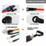QUXIS Resistance Tube for Men and Women [Upto 45Kg] | Resistance Band Set & Exercise Bands | Resistance Band for Pull Up | (11 Pieces Tube Set) Gym Equipment for Home Workout | Natural Rubber - Image 2