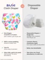 Superbottoms Basic Leakage-proof advanced cloth diapers for babies, High Absorbent 7 reusable diaper and 7 insert pad Combo Pack washable cloth diaper 3M -3Years Adjustable - Image 3