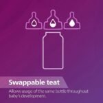 Philips Avent Grow Plastic Feeding Bottle | Anti-Colic | Easy Fill,Easy Clean|BPA Free | with 1M+ Flow Teat | Made in India (250ml) (Penguine with Sea Shell) - Image 4