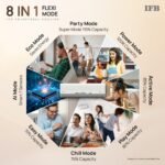 IFB 1.5 Ton 5Star,New star rated,AI Powered Inverter Split Air Conditioner with Inbuilt WiFi,Hybrid Mode, 8in1 Flexi Mode,Heavy Duty Compressor,Self Clean,100% Copper Tubes,CI195SS32SGM3, White - Image 6