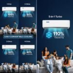 Blue Star 1 Ton 5 Star,New Star rated,Smart Inverter Split AC (Copper, Convertible 5 in 1 Cooling, DigiQ Hepta Sensor, Blue Fins, Self Diagnosis, IA512ZXUS, White) - Image 8