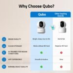 Qubo Smart Cam 360° 3MP | No SD Card Required, Records Directly on Cloud | 2026 Edition - by Hero Group | STQC Certified | AI Person Detection | Intruder Alarm | Night Vision | Two-Way Talk - Image 15