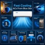 Blue Star 1 Ton 5 Star,New Star rated,Smart Inverter Split AC (Copper, Convertible 5 in 1 Cooling, DigiQ Hepta Sensor, Blue Fins, Self Diagnosis, IA512ZXUS, White) - Image 4
