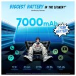 realme NARZO 90x 5G (Flash Blue 2026, 8GB+128GB) | 7000mAh + 60W Biggest Battery & Fastest Charging in the Segment* | 144Hz Bright Display | Sony 50MP AI Rear Camera | 400% Ultra Boom Speaker - Image 3