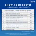 Cruise 1 Ton 3 Star VarioQool Inverter Split AC (2026, CWCVBM-VQ1D123) - Image 11