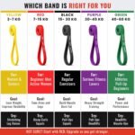 Slovic Latex Resistance Band for Workout [15-30 KG] | Black - Image 3