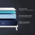 Wakeup India Virasat Dual Comfort Foam Mattress with Body Zone Technology Double Size (72x48x4 inch) in a Box,Meduim Firm, Low Motion Transfer Supports for Any Sleep Position - Image 3