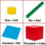 Base Ten Blocks Math Manipulative Set of 121 Pieces for Kids Learning Place Value Counting Addition Subtraction Decimal Concepts Montessori Classroom Homeschool Educational Toy - Image 4