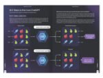 Generative AI 360°: Practical Guide to ChatGPT, Midjourney & AI Tools to Boost Productivity & Creativity | For Professionals, Marketers & Entrepreneurs by Hitesh Motwani | ZebraLearn - Image 5