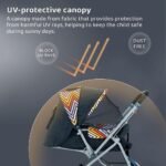StarAndDaisy Stroller for Baby Boy & Girl 0 to 3 Years / Baby Stroller with Lightweight / Foldable Pram for Babies with 3-Point Safety Harness, Adjustable Backrest, 360° Swivel Wheel, Large Storage, Reversible Handlebar, Extended Mosquito Net (Vibrant) - Image 7