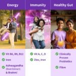 Good Monk Multivitamin for Kids, Men & Women | Clinically Proven to Improve Energy, Immunity, Gut Health | With Probiotics, Fibre, Vit B12, C, D, Iron, Zinc | Add To Food - No Taste Change | 15 Sachet - Image 5