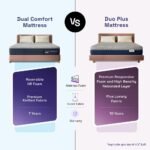 Wakefit Dual Comfort with Hard & Soft Foam Mattress | 7 Years Warranty | Mattress Queen Bed, Foam Mattress, 6-Inch Bed Mattress, Queen Size (78x60x6 Inches_7 Pressure Zone Foam) - Image 10