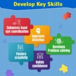 Kids Puzzleup Learn Professions,10-In-1 Entry Level Puzzle,45 Big Size Jigsaw Pieces,Montessori Educational Toy To Improve Memory & Unlock New Words,Gift For Boys & Girls Age 3,4 & 5 Yrs - Image 8
