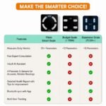 Fitelo Smart Weight Scale | Track 25+ Parameters | BMI & Body Fat - Image 6