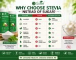 So Sweet Stevia Powder 1kg | Natural Sugar Substitute | Zero Calorie Sweetener for Tea, Coffee & Baking | Keto Friendly | Sugar Free Sweetener - Image 5