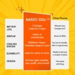 realme NARZO 100x 5G (Flash Orange,6GB+128GB) | Biggest 8000mAh Battery | 45W Fast Charge | 144Hz, 1200nits Bright Display | 7 Years Battery Health | Military-Grade Resistance | 48-Month Fluency - Image 3