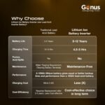 Genus MaxiLion 1000 VA Inverter with Upto 12 Year Life Integrated 1280Wh Lithium-Ion Battery for Home Office & Shop - Full 5 Year Product Warranty - Image 6
