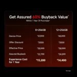REDMI Turbo 5 (8GB + 256GB) Asphalt Black | Dimensity 8500 Ultra | Mega 7540mAh Battery | 100W HyperCharge | Compact 16.75cm(6.59) 120Hz AMOLED Screen | 50MP Sony OIS Camera - Image 4
