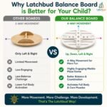 4 Way Balance Board with Maze Game & Balls | Balancing Board - Image 4
