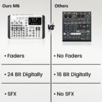 Audio Array 6-Channel Hybrid USB Summing Mixer | 4 Analog & 1in/2out USB Interface |192kHz/24Bit OTG Recording| 99 DSP FX| BT Connectivity | 2XLR Mic Inputs |Phantom Power| Hi-Z & Phone Out |M6 - Image 8