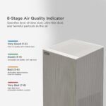 Cuckoo Air Heal Air Purifier for Home, Dual True HEPA 13, Covers 2002 Sqft - Image 6