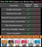 Kids Need Leakage Proof cloth diaper for babies 0 to 3 years High Absorbent 1 Reusable diaper cover 1 Insert pad combo Pack 5-18Kg Adjustable free size Washable Pocket cloth diapers for babies B7 - Image 4