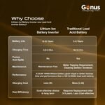 Genus MaxiLion 2400 VA (2.4 KVA) Inverter with Upto 12 Year Life Integrated 2560Wh Lithium-Ion Battery for Home, Office & Shops (Runs Even 1HP Motor) - Image 5