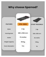 Sparnod Fitness STH-3002 3HP Peak Walking Pad Treadmill for Home Use | Compact, Ultra-Slim, Ready to Use | Shock Absorption | LED Display | 7% Manual Incline | 110 Kg Capacity - Image 9