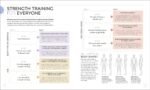 Science of Strength Training: Understand the Anatomy and Physiology to Transform Your Body - Image 5