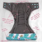 Kids Need Leakage Proof cloth diaper for babies 0 to 3 years High Absorbent 1 Reusable diaper cover 1 Insert pad combo Pack 5-18Kg Adjustable free size Washable Pocket cloth diapers for babies B8 - Image 2