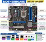 Desktop PC Core i3 3rd Gen 4GB DDR3 RAM 250GB HDD - Image 5