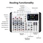 Audio Array 6-Channel Hybrid USB Summing Mixer | 4 Analog & 1in/2out USB Interface |192kHz/24Bit OTG Recording| 99 DSP FX| BT Connectivity | 2XLR Mic Inputs |Phantom Power| Hi-Z & Phone Out |M6 - Image 3