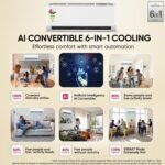 LG Essential Series, 0.8 Ton 2 Star, Smart Inverter Split AC (100% Copper Condenser, Convertible 6-in-1 Cooling, Faster Cooling & Energy Saving, HD Filter with AntiVirus Protection, AS-Q11KNVE, White) - Image 4