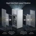 Cuckoo Air Heal Air Purifier for Home, Dual True HEPA 13, Covers 2002 Sqft - Image 3